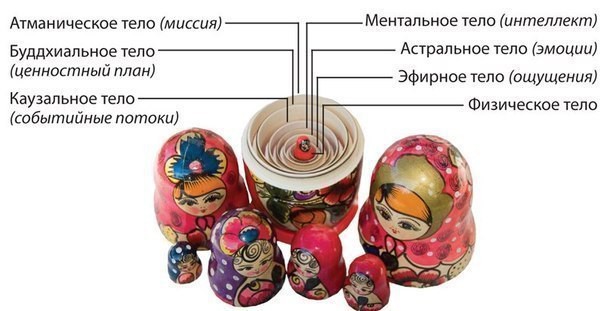 Сакральный смысл Матрёшки как символ Руси