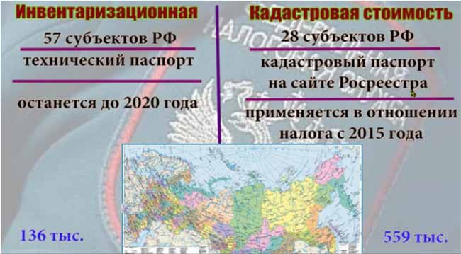 Налог на недвижимость с 2020 года