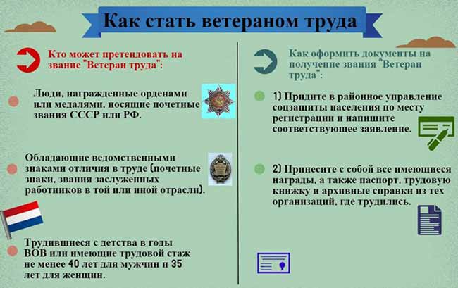 Федеральные льготы ветеранам труда в 2020 году в России