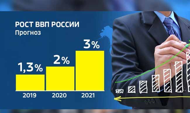 Когда закончится кризис в России?