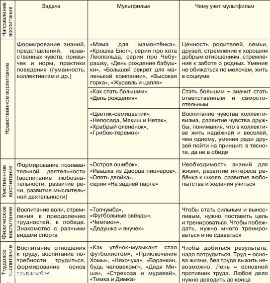 Фундаментальная разница советских и современных мультфильмов