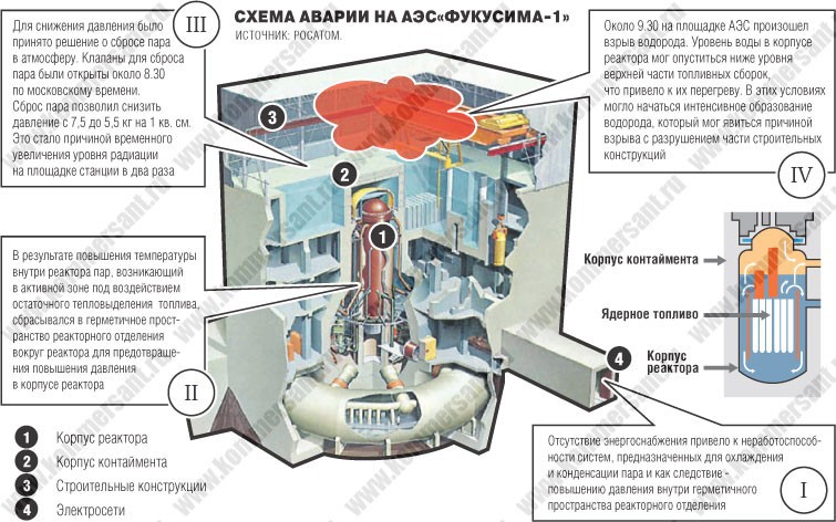 Почему бы не снять сериал про бардак на Фукусиме?