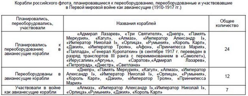 Что есть истина на примере истории... (Продолжение)