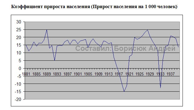 Что есть истина на примере истории... (Продолжение)