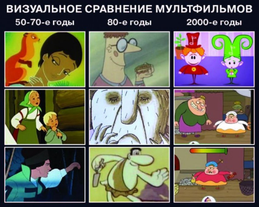Фундаментальная разница советских и современных мультфильмов