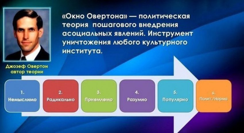 Парадоксы восприятия информации и основанные на них механизмы управления обществом