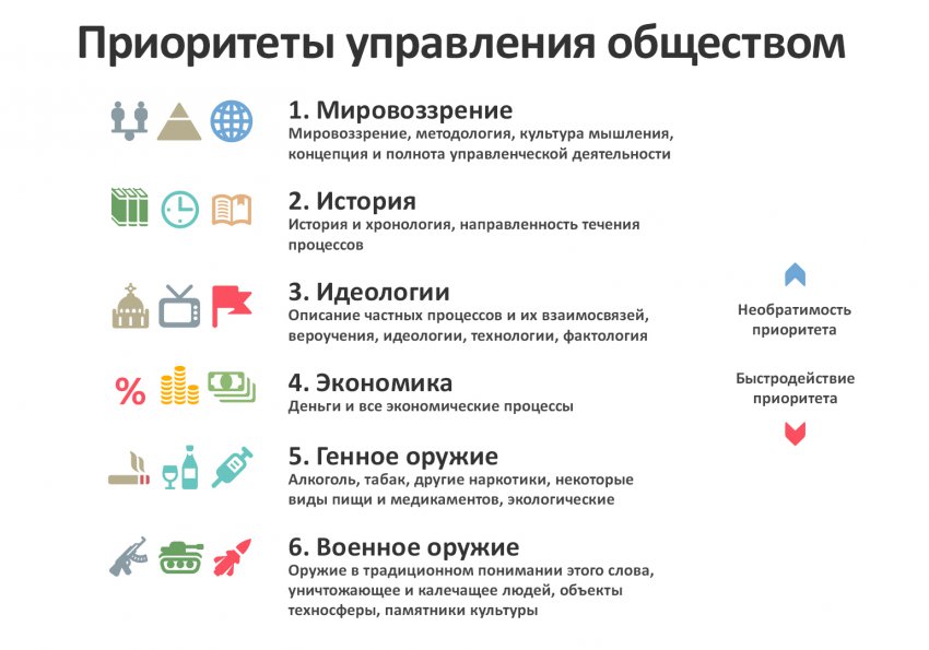 Электронный концлагерь — выбор тех, кто против него борется