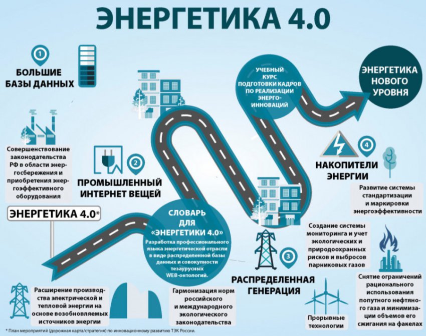 В первый день работы конференции «Энергетика 4.0» спикеры рассказали о конкретных современных решениях