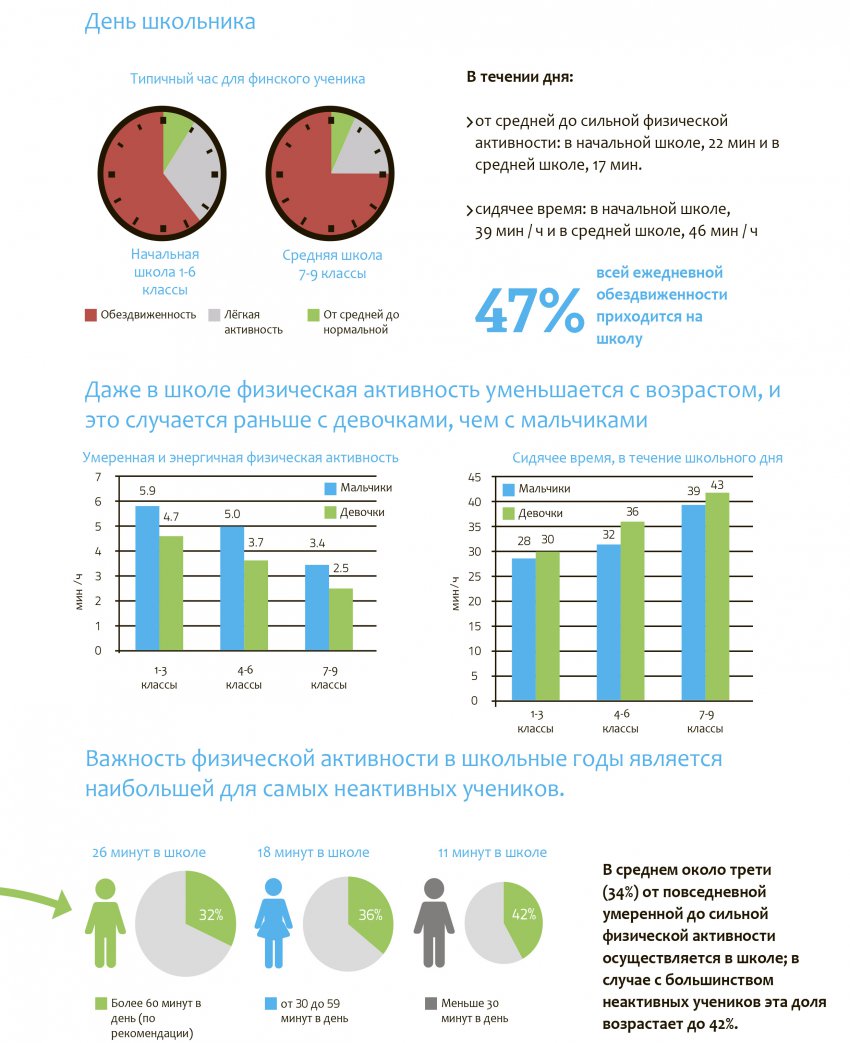 Здоровьесберегающие технологии: зарубежный опыт