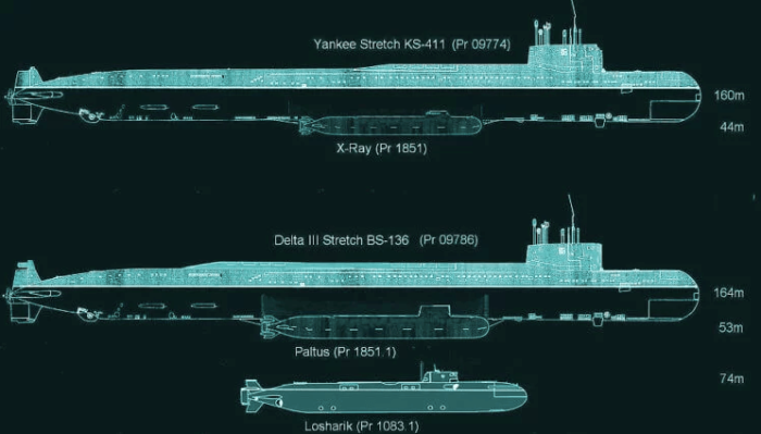 Тайны АС-12: самой засекреченной подводной лодки ВМФ России