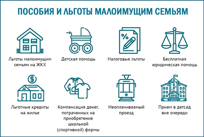Какие выплаты могут получить малоимущие семьи в 2019 году