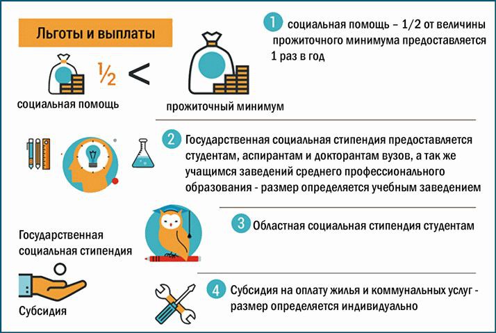 Какие выплаты могут получить малоимущие семьи в 2019 году