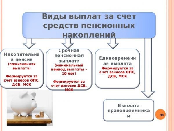 Выплаты родившимся до 1966 года