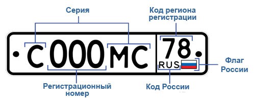 В 2019 году в России могут появиться автономера зеленого цвета