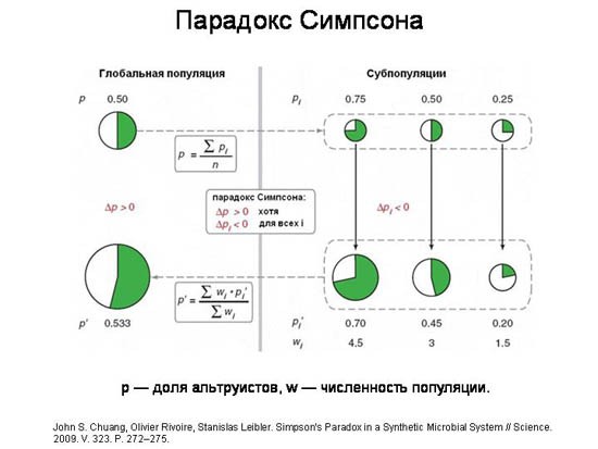 Эволюционные основы человеческого альтруизма. Часть 1-3