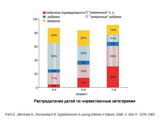 Эволюционные основы человеческого альтруизма. Часть 1-3