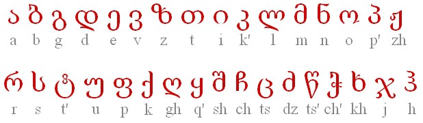 Пантография: Копии алфавитов славянских языков