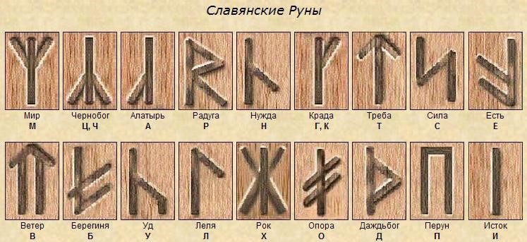 Пантография: Копии алфавитов славянских языков