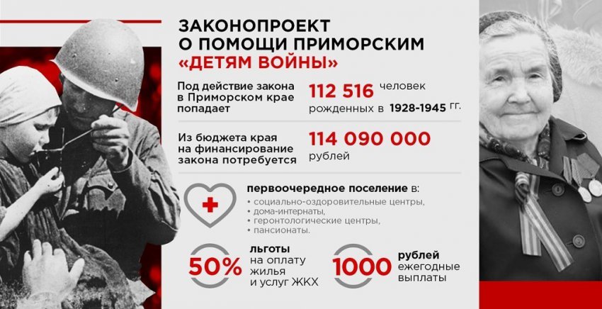 Выплаты детям войны в 2019 году