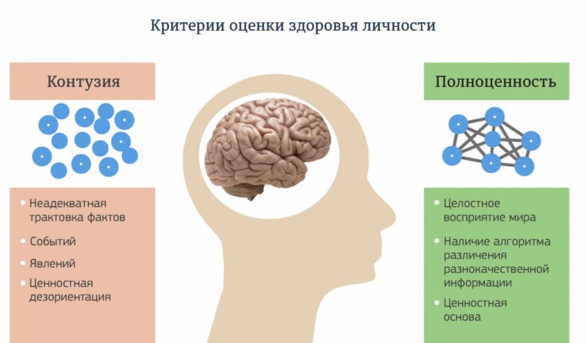 Как защитить себя и детей от информационных угроз в киберсреде