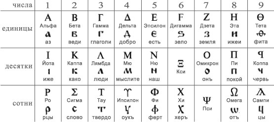 СОВРЕМЕННЫЕ 7000 ЯЗЫКОВ В МИРЕ — ИСКУССТВЕННЫЕ.