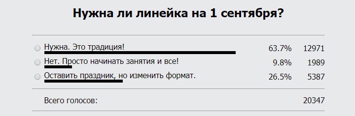 Линейка 1 сентября 2019 года выпадает на воскресенье: будет ли перенос