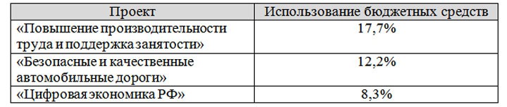 Эксперты отмечают, что рецессия в экономике России возможна уже в 2019 году
