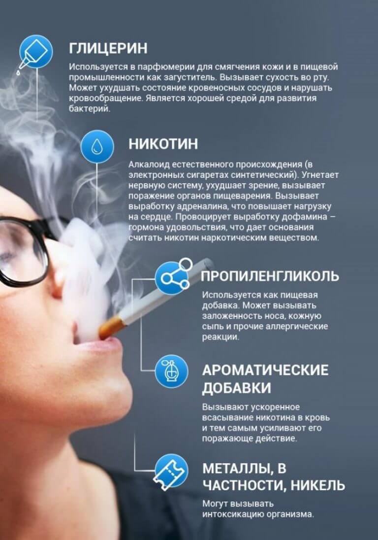 Электронная смерть: ТОП-16 причин бросить вейпить