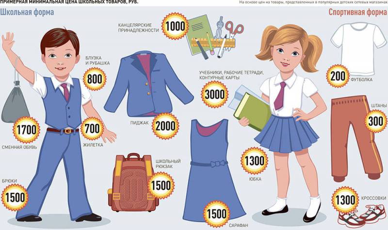 Сумма, которая нужна, чтобы собрать ребенка в первый класс в 2019 году шокирует