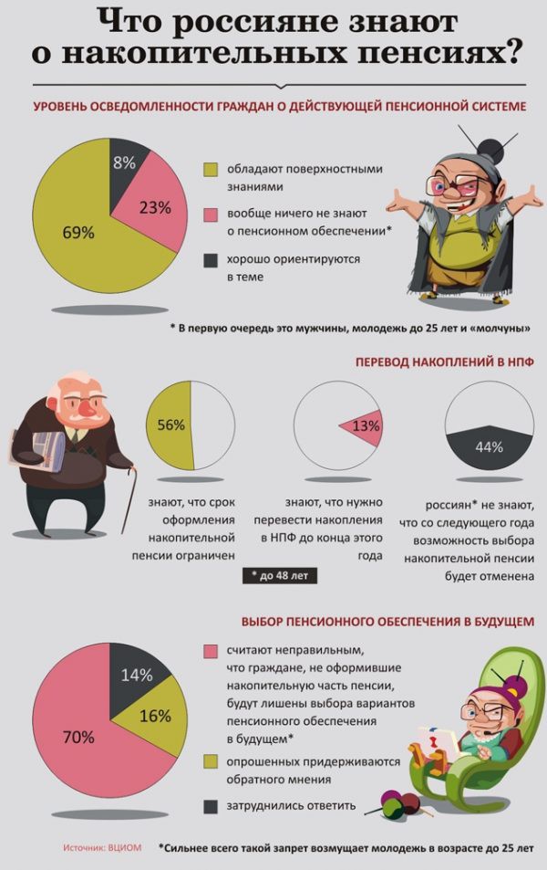 Рейтинг 2019-2020: куда перевести накопительную часть пенсии