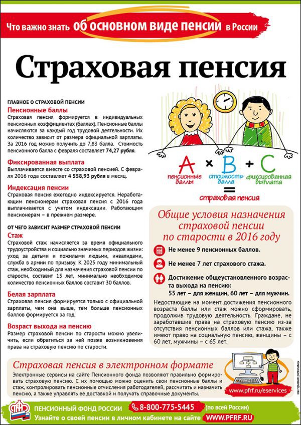 Как сделать перерасчет страховой пенсии с учетом нестраховых периодов в 2019 году
