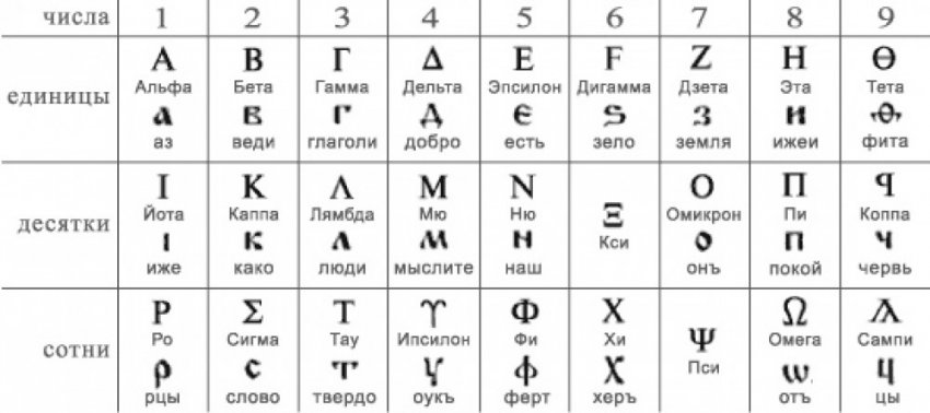 СОВРЕМЕННЫЕ 7000 ЯЗЫКОВ В МИРЕ — ИСКУССТВЕННЫЕ.