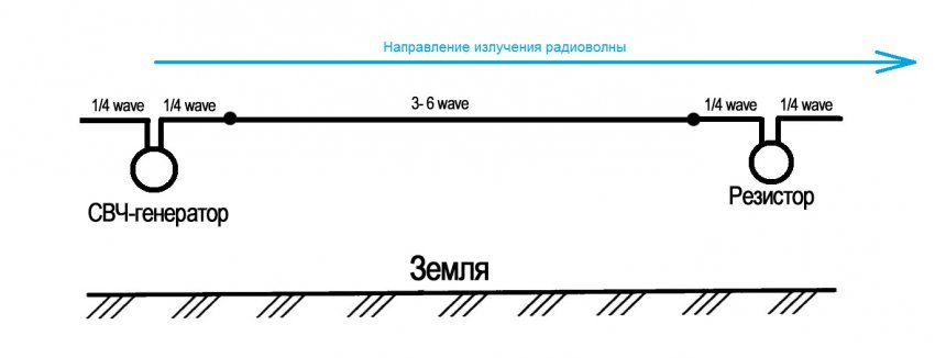 Как свет и радиоволны порождают движущиеся электроны