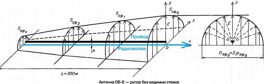 Как свет и радиоволны порождают движущиеся электроны