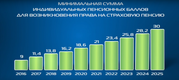 Размер минимальной пенсии в 2019 году по регионам