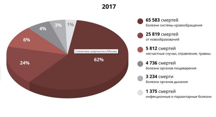 Минздрав продался производителям пальмового масла