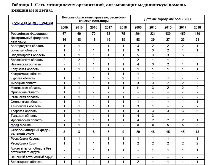Почему Россия - мировой лидер по числу абортов?