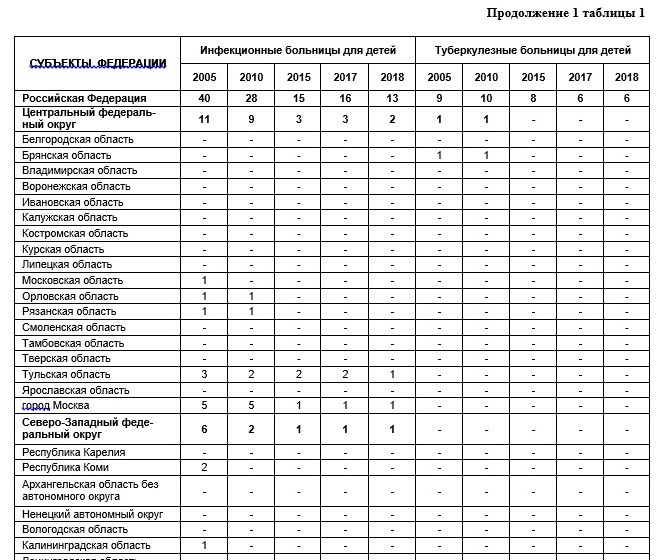 Почему Россия - мировой лидер по числу абортов?