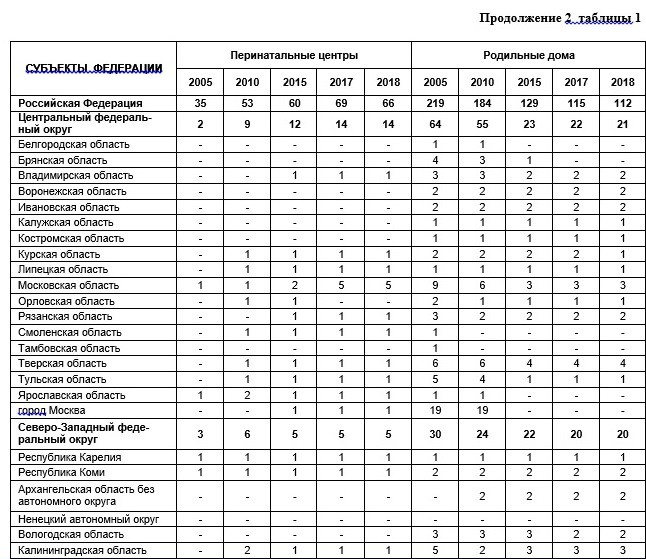 Почему Россия - мировой лидер по числу абортов?
