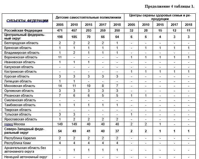 Почему Россия - мировой лидер по числу абортов?