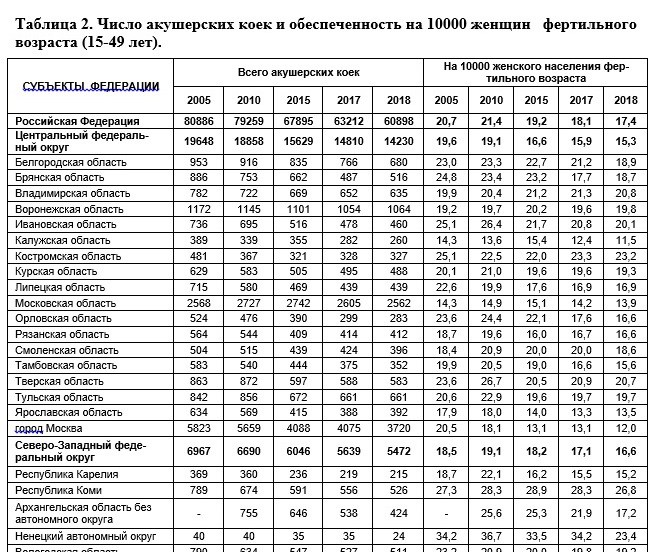 Почему Россия - мировой лидер по числу абортов?