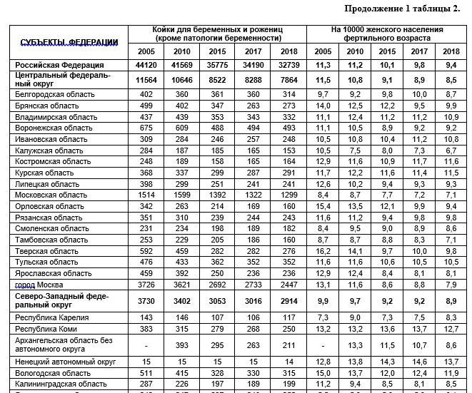 Почему Россия - мировой лидер по числу абортов?