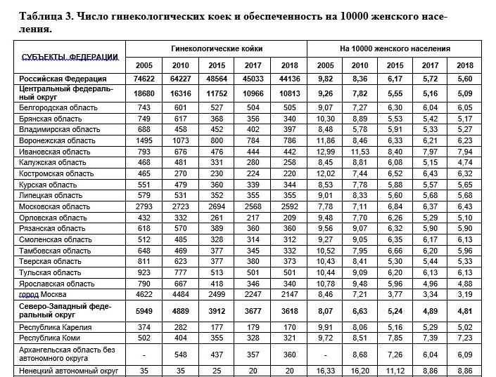Почему Россия - мировой лидер по числу абортов?