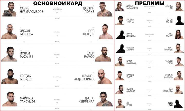 Прямая онлайн трансляция турнира UFC 242 Нурмагомедов-Порье из Абу-Даби 7 сентября 2019