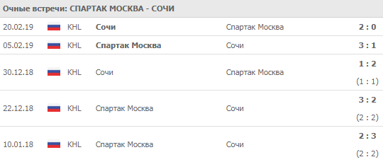 Спартак — Сочи смотреть онлайн матч на официальном сайте канала КХЛ ТВ