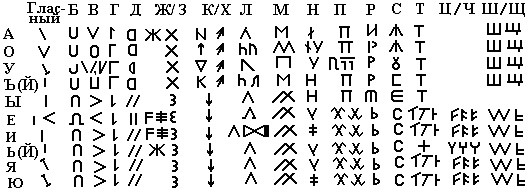 РАСШИФРОВКА ДРЕВНЕЙ ТАЙНОПИСИ - КРАХ ОФИЦИАЛЬНОЙ ИСТОРИИ. ЧУДИНОВ В.А. РАСШИФРОВКА ДРЕВНЕЙ ТАЙНОПИСИ - КРАХ ОФИЦИАЛЬНОЙ ИСТОРИИ. ЧУДИНОВ В.А.