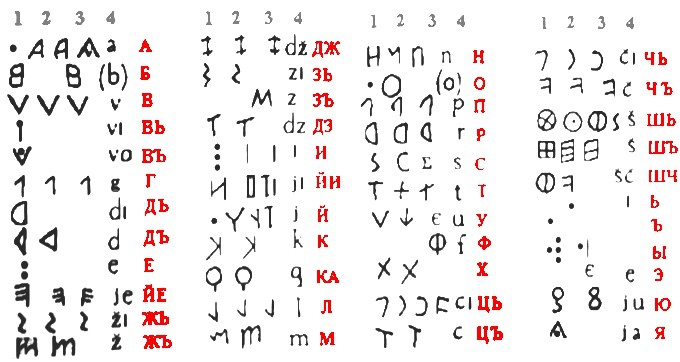 РАСШИФРОВКА ДРЕВНЕЙ ТАЙНОПИСИ - КРАХ ОФИЦИАЛЬНОЙ ИСТОРИИ. ЧУДИНОВ В.А. РАСШИФРОВКА ДРЕВНЕЙ ТАЙНОПИСИ - КРАХ ОФИЦИАЛЬНОЙ ИСТОРИИ. ЧУДИНОВ В.А.