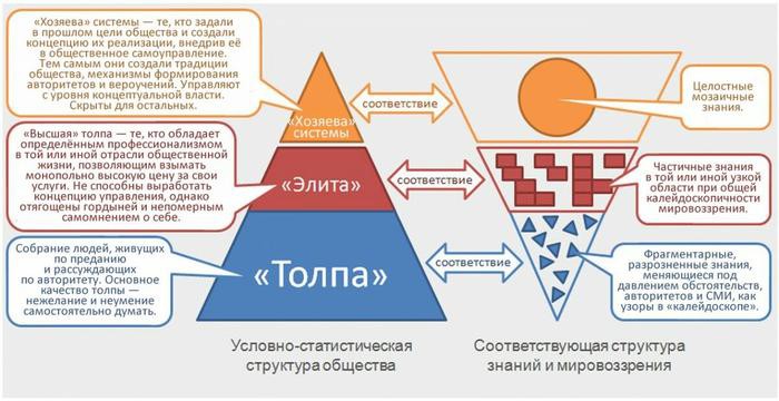 Три единственных пути развития цивилизации