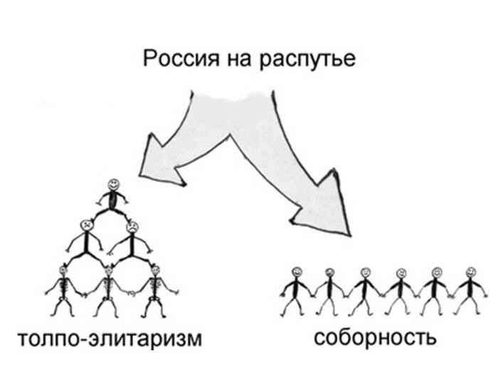 Три единственных пути развития цивилизации