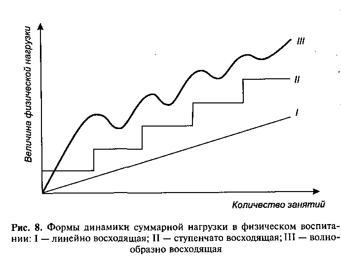 Движение - жизнь. Природосообразность двигательной активности человека Движение - жизнь. Природосообразность двигательной активности человека